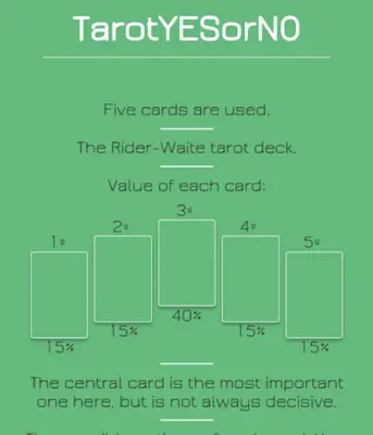 Tarot YES or NO android App screenshot 1